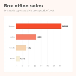 Free  Template: Box Office Sales Bar Chart Template