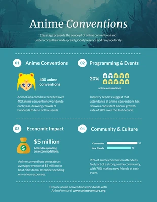 Free  Template: Anime Conventions Infographic Template