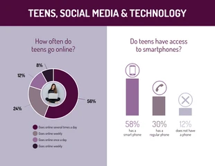 Free  Template: Teen Social Media and Technology Statistics Infographic Template