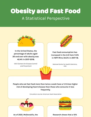 Free  Template: Icon Obesity And Fast Food Infographic Template