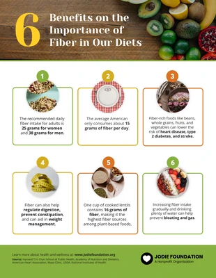 Free  Template: Importance of Fiber in Our Diets Infographic Template