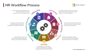 Free  Template: HR Workflow Process Infographic Template