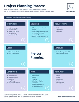 Free  Template: Project Planning Steps Infographic Template