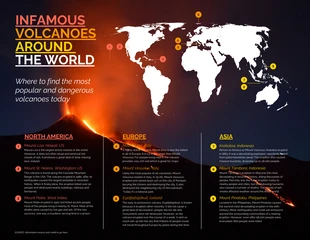 Free  Template: Volcano Eruption World Map Infographic Template