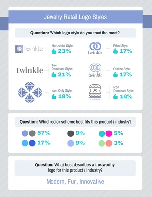 Free  Template: Consumer Product Logos Survey Results Template