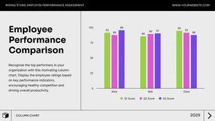 Free  Template: Employee Performance Comparision Chart Template