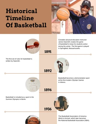 business  Template: Basketball Historical Timeline Infographic Template