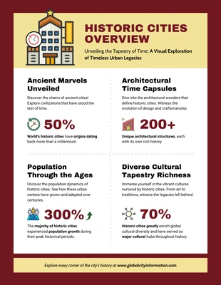 Free  Template: Historic Cities Overview Infographic Template