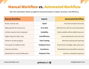 Free accessible Template: Workflow Comparison Table Chart