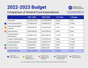 business  Template: General Fund Comparison Infographic Template