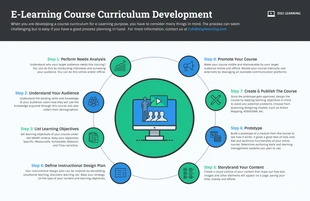 Free  Template: E-learning Course Curriculum Design Infographic Template