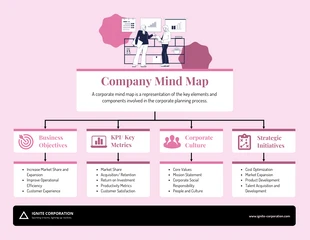 Free  Template: Simple Company Mind Map Template