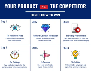 business  Template: Icon Competitor Process Infographic Template