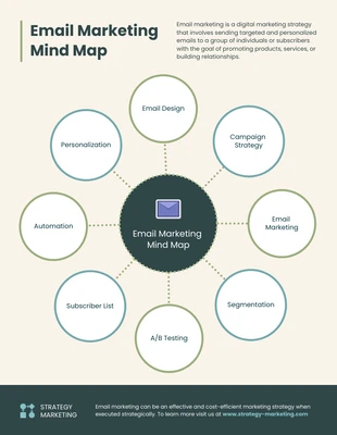 Free  Template: Email Marketing Mind Map Template