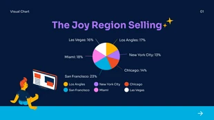 Dark Mode Happy Neon Color Visual Charts Presentation - Page 3