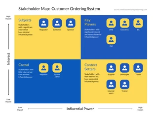 Free  Template: Examples of Stakeholders Map Diagram Template