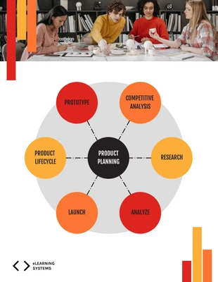 Free  Template: Product Planning Mind Map Template