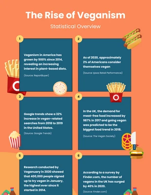 Free  Template: Food Infographic Template