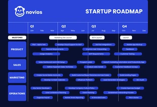 Free  Template: Blue Simple Startup Roadmap Template