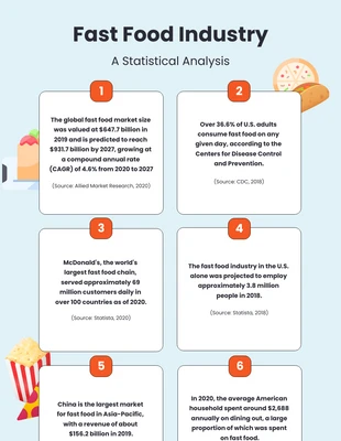 Free  Template: Polar White Food Infographic Template