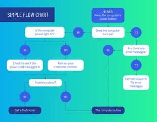 premium  Template: Simple Flow Chart Diagram Template