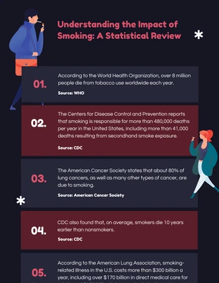 Free  Template: Impacts of Smoking Infographic Template