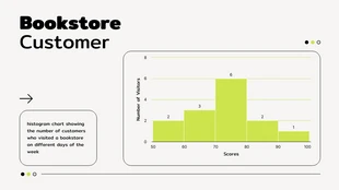 Free  Template: Bookstore Customer Histogram Chart Template