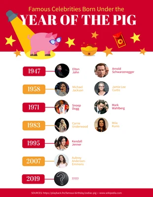 Free  Template: Celebrity Year of the Pig Timeline Infographic Template