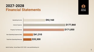 Free  Template: Chart in Powerpoint Presentation Template