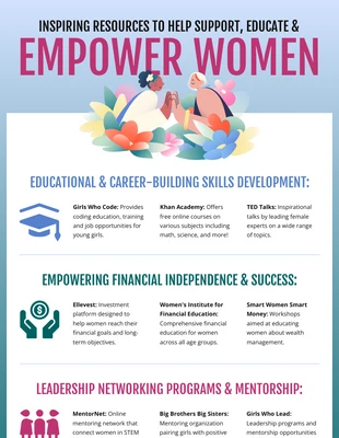 Free  Template: White Infographic About Women Empowerment Template