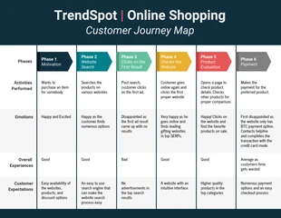 business  Template: Modern Online Shopping Customer Journey Map Template