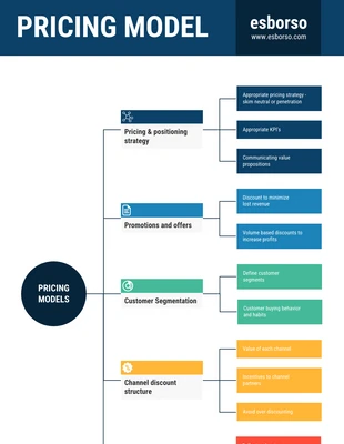 premium  Template: Pricing Model Mind Map Template