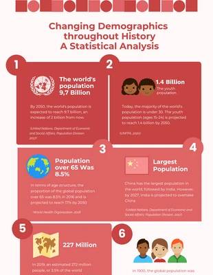 premium  Template: Mojo White History Infographic Template