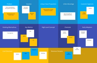 business  Template: Lean Canvas Brainstorming Business Model Template