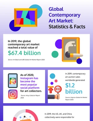 Free  Template: Global Contemporary Art Infographic Template