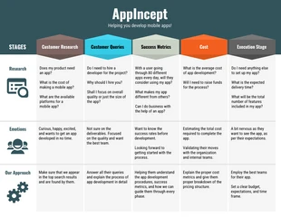 premium  Template: Mobile App Customer Journey Map Template