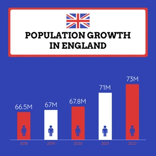 Free  Template: Population Growth in England Bar Chart Template