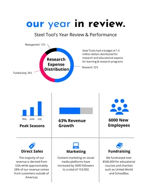 Free  Template: Year Review (1-3-3 Column) 