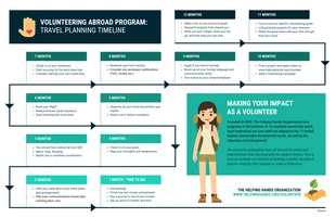 business  Template: Volunteering Program Timeline Infographic Template