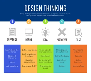 business  Template: Design Thinking Infographic Template