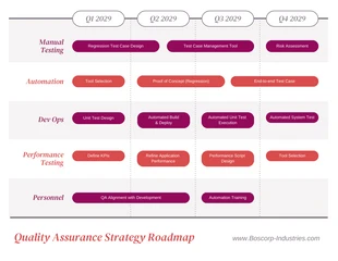 Free  Template: Fuchsia Quality Roadmap Examples Template