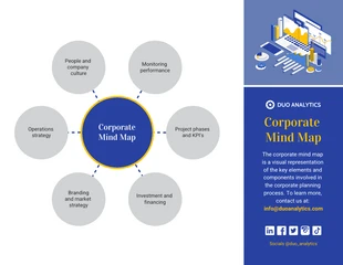 Free  Template: Minimalist Corporate Mind Map Template