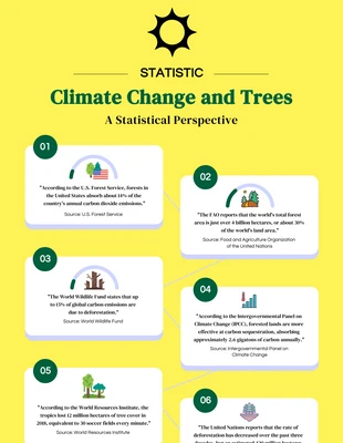 Free  Template: Climate Change And Tree Infographic Template