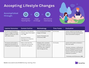 premium  Template: Lifestyle Changes Examples Plan Template