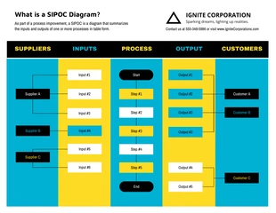 Free  Template: Online SIPOC Diagram Template