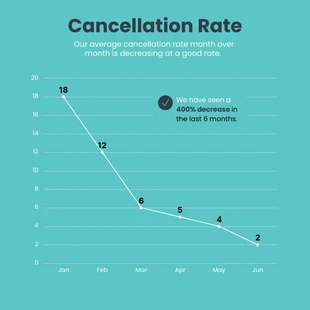 business  Template: Cancellation Line Chart Template