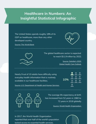 Free  Template: Healthcare In Numbers Infographic Template