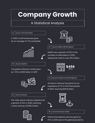 Free  Template: Company Growth Statistical Analysis Infographic Template