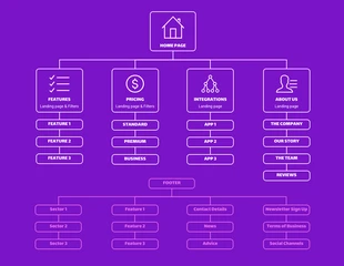 business  Template: Purple SAAS Site Map Template