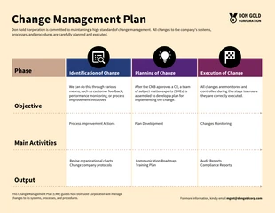 Free  Template: Organizational Change Management Plan Template